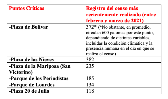 Tabla 