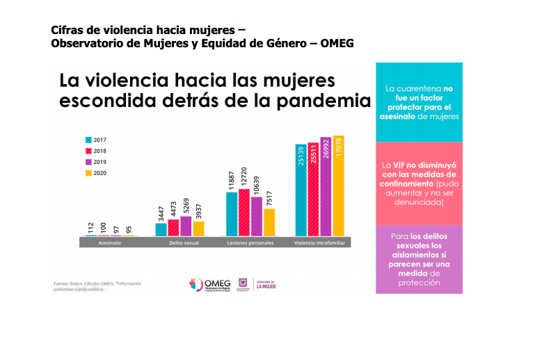 violencias 