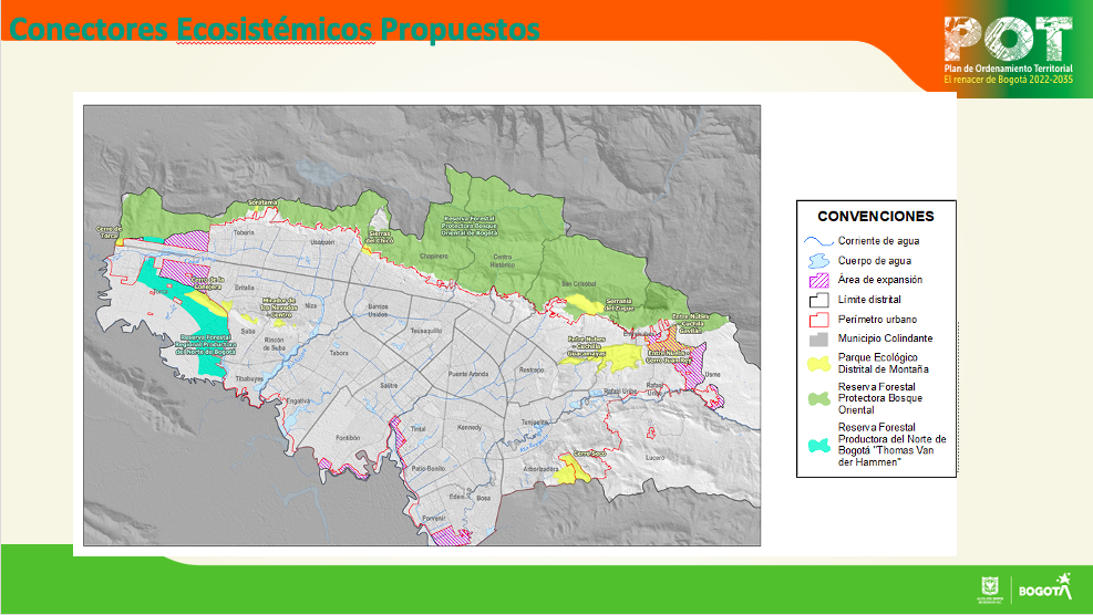 Conectores Ecosistémicos