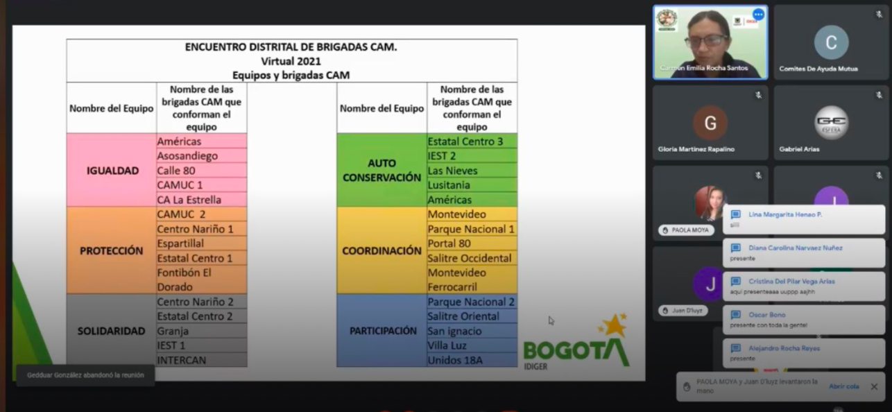 clases