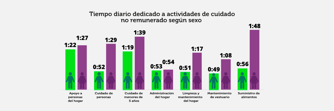 remuneracion