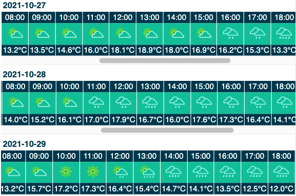 pronostico semana