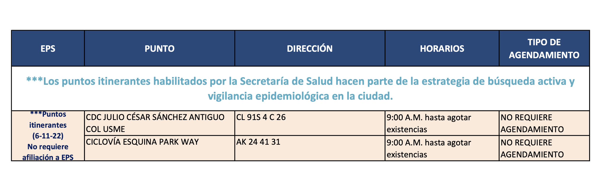  Dónde hay pruebas gratis de COVID-19 en Bogotá hoy 4 de octubre 