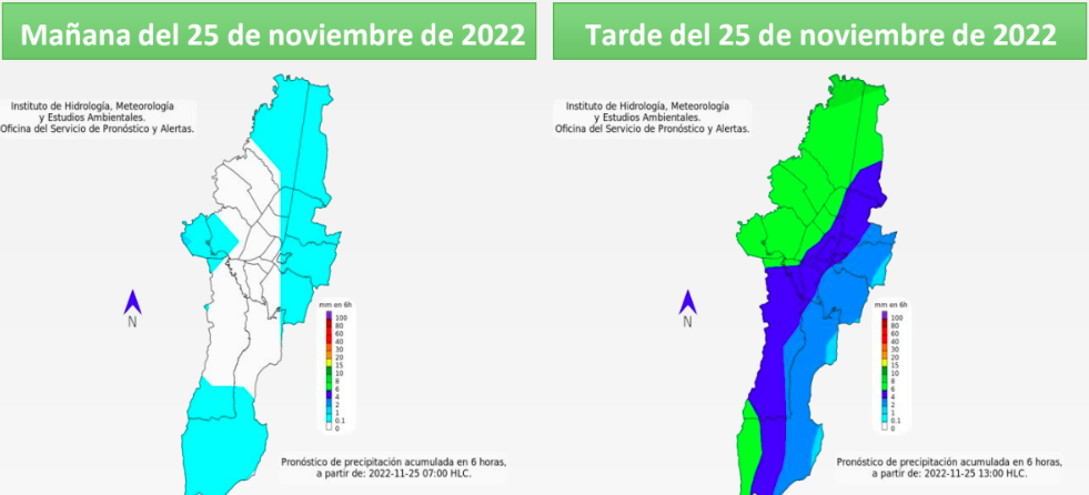 clima