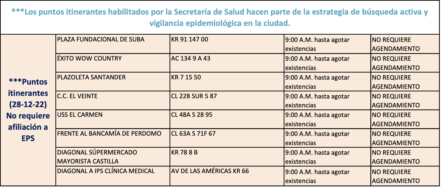 puntos de toma de prueba