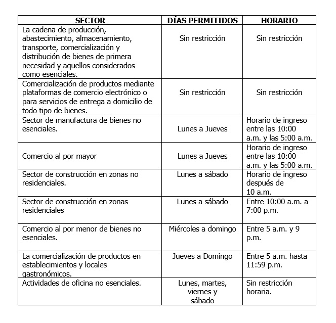 Horarios Nueva realidad