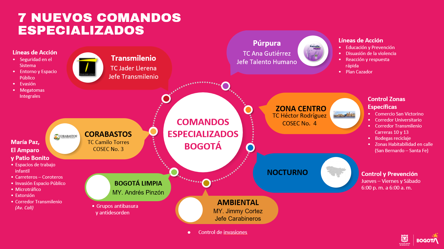 slide 7 comandos