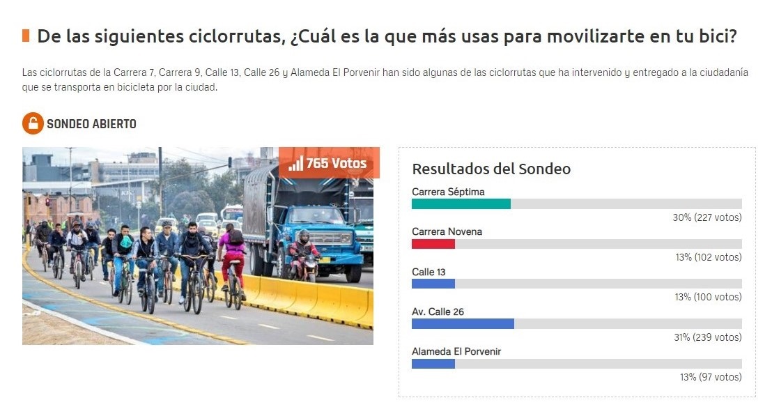 Pantallazo de los resultados del sondeo