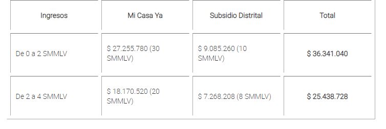 Subsidio de vivienda