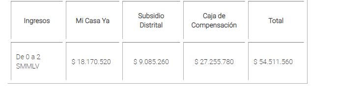 Subsidio de vivienda