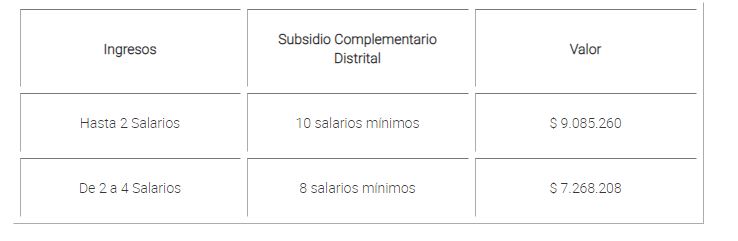 Subsidio de vivienda