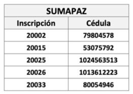 Sumapaz