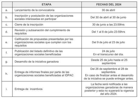 Tabla 1 Chikaná