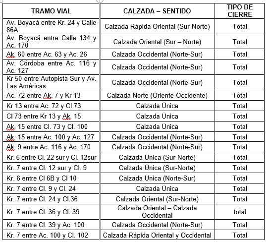 Tabla 1 cierres viales 