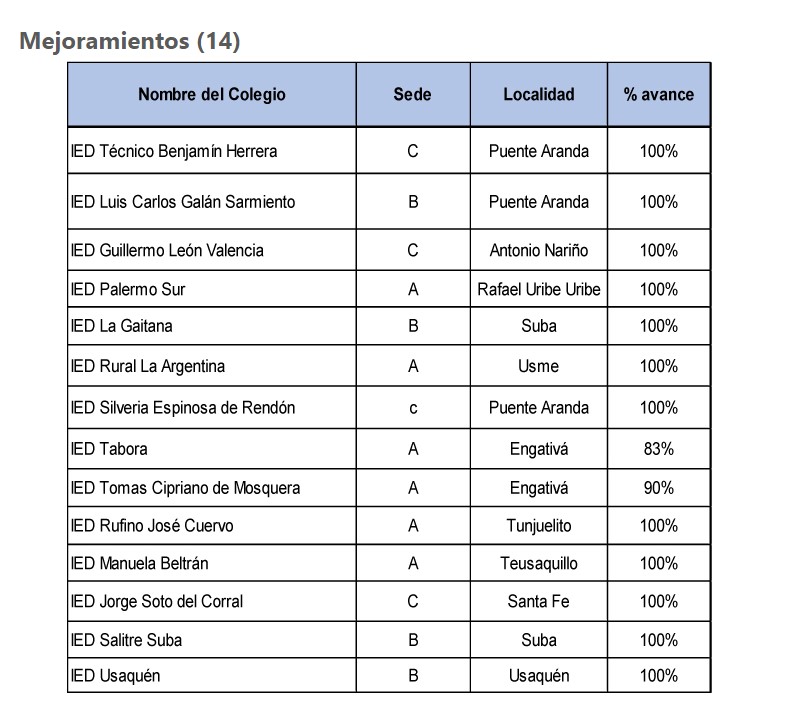 tabla 2