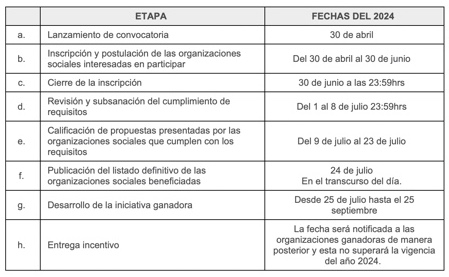 Tabla 2 Chikaná 