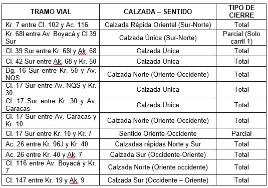 Tabla 2 