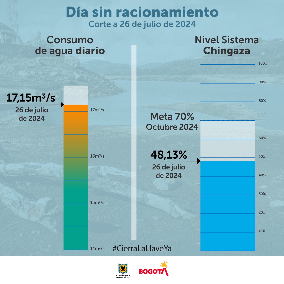 Tabla Consumo de agua viernes 26 de julio. 