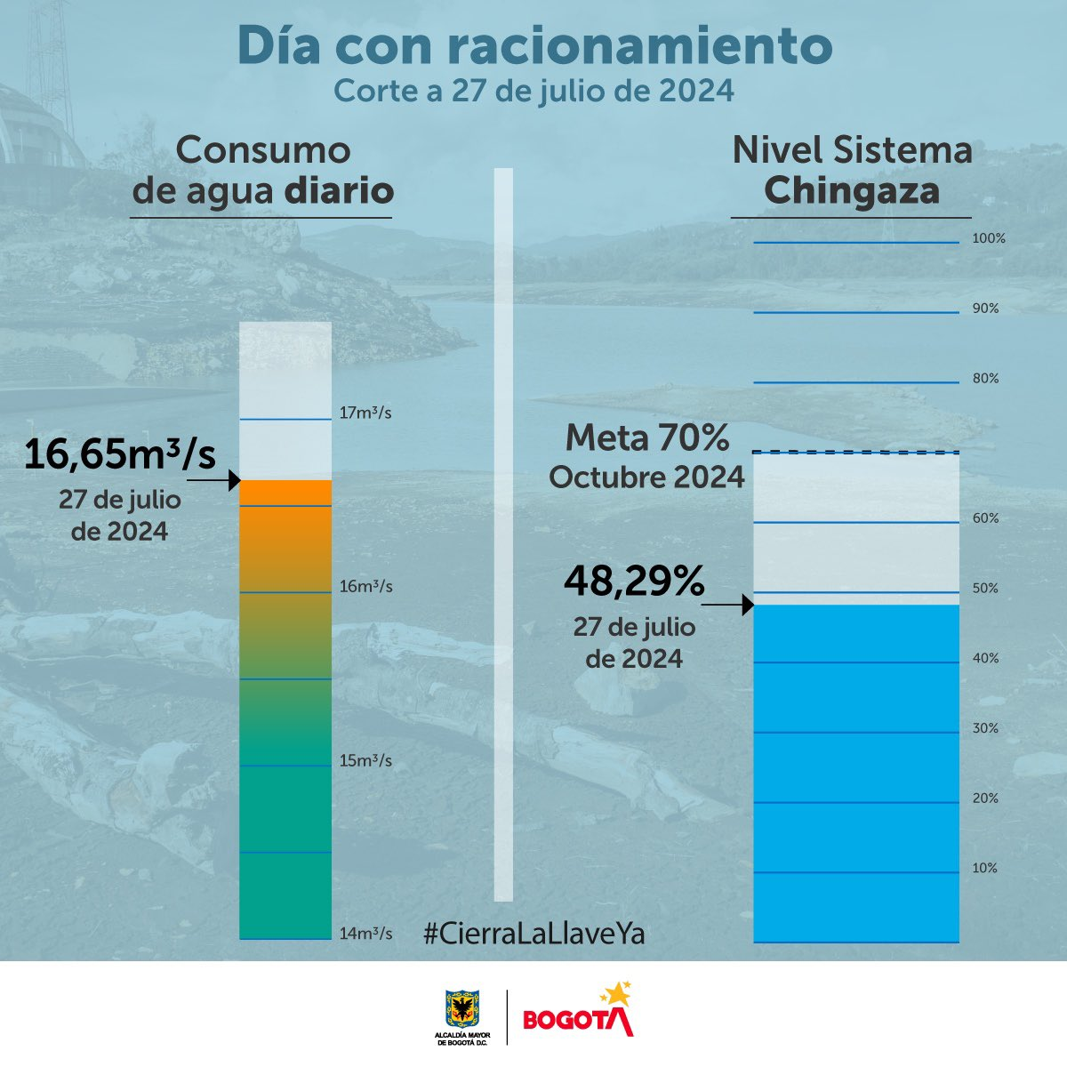 Tabla Consumo de agua sábado 27 de julio.