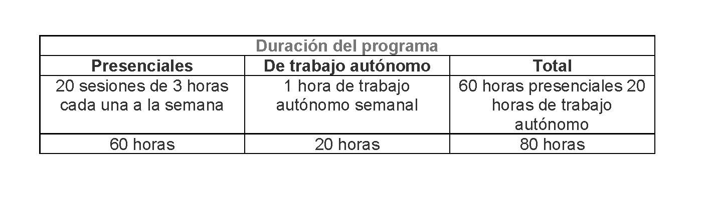 Duración del programa