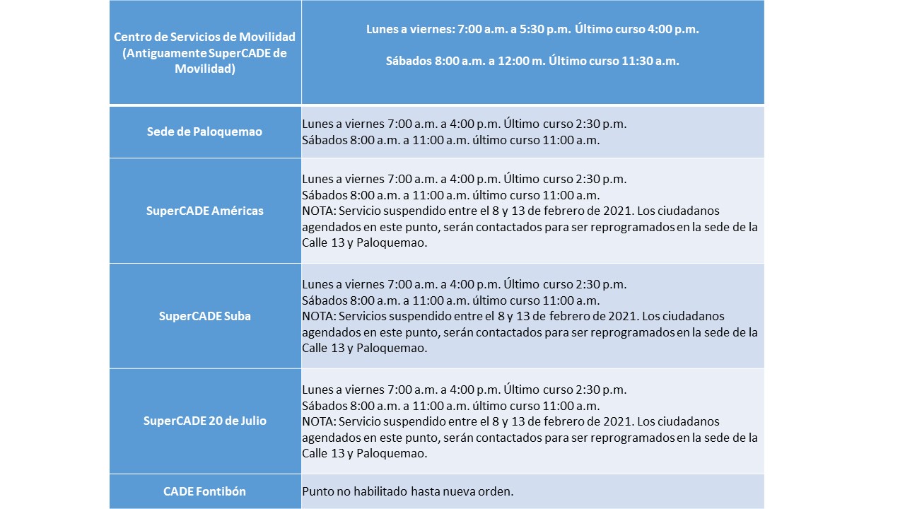 Sedes para el pago del comparendo