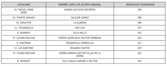 tabla ganadores