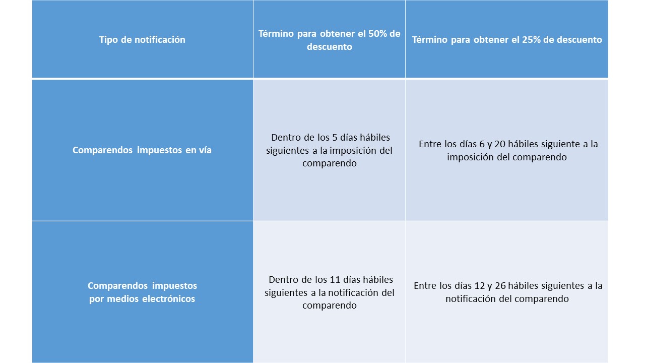 Tabla 