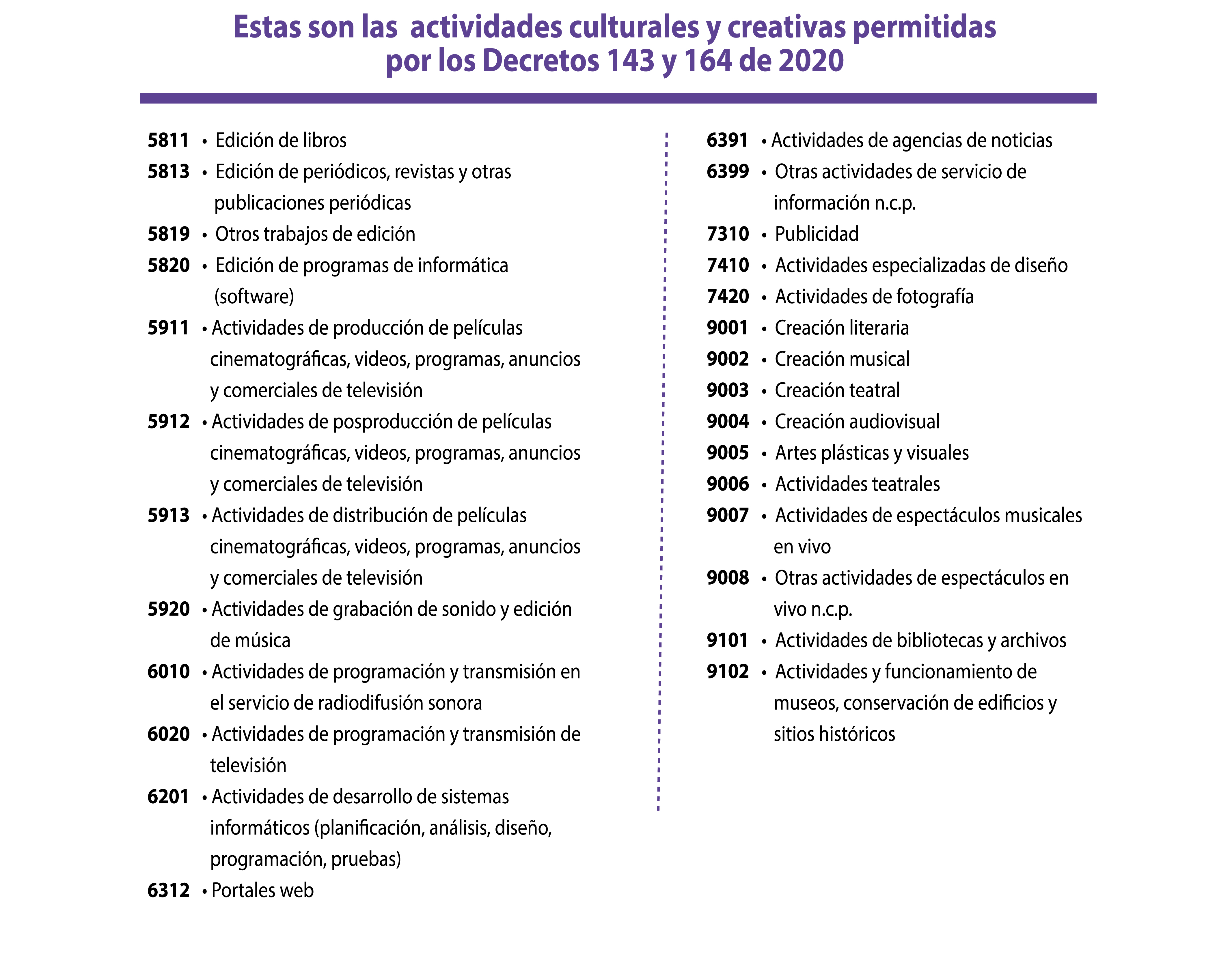 Reactivación económica para sector cultural en Bogotá 