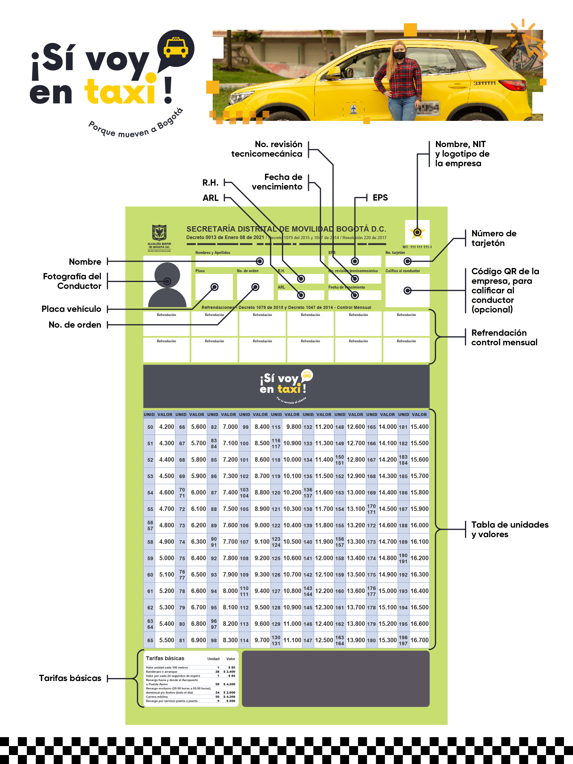 ¿Cómo identificar que la tarjeta de control de un taxista?