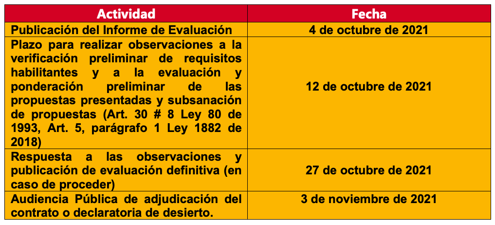 Cronograma de la licitación.