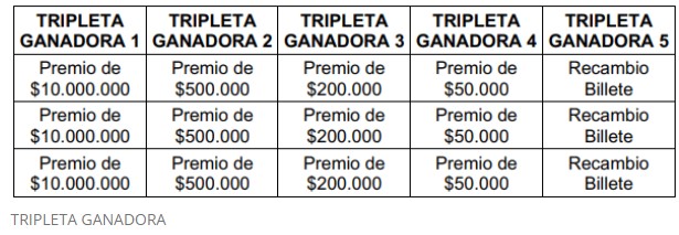 Tripleta ganadora