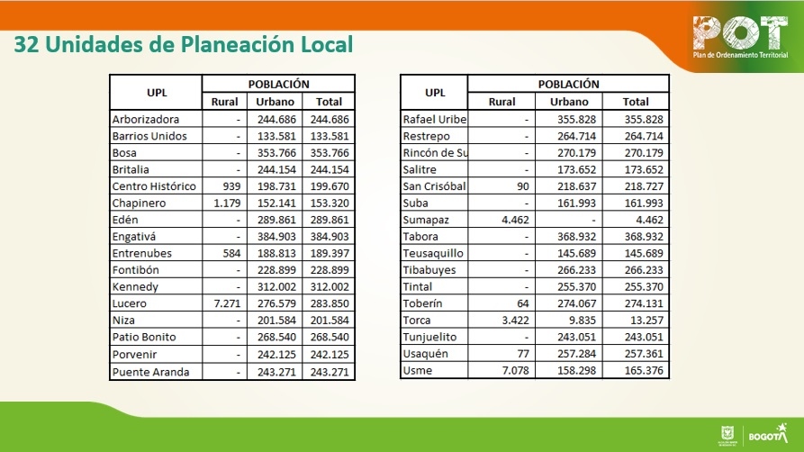 Unidades de planeación local