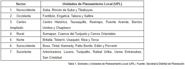 Unidades de Planeamiento Local