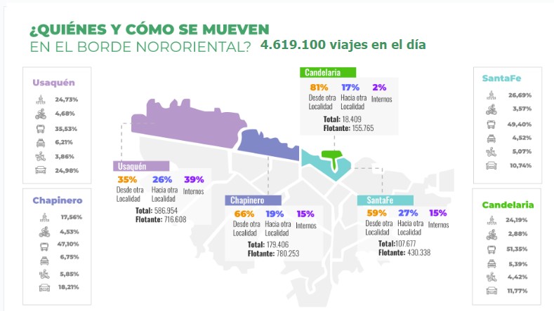 Así quedará el Corredor Verde Séptima en El Codito al norte de Bogotá