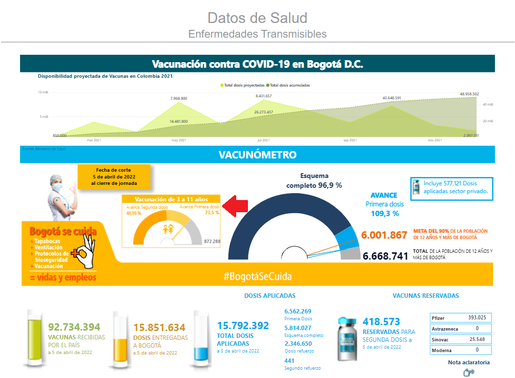 Vacunación COVID niños y niñas 