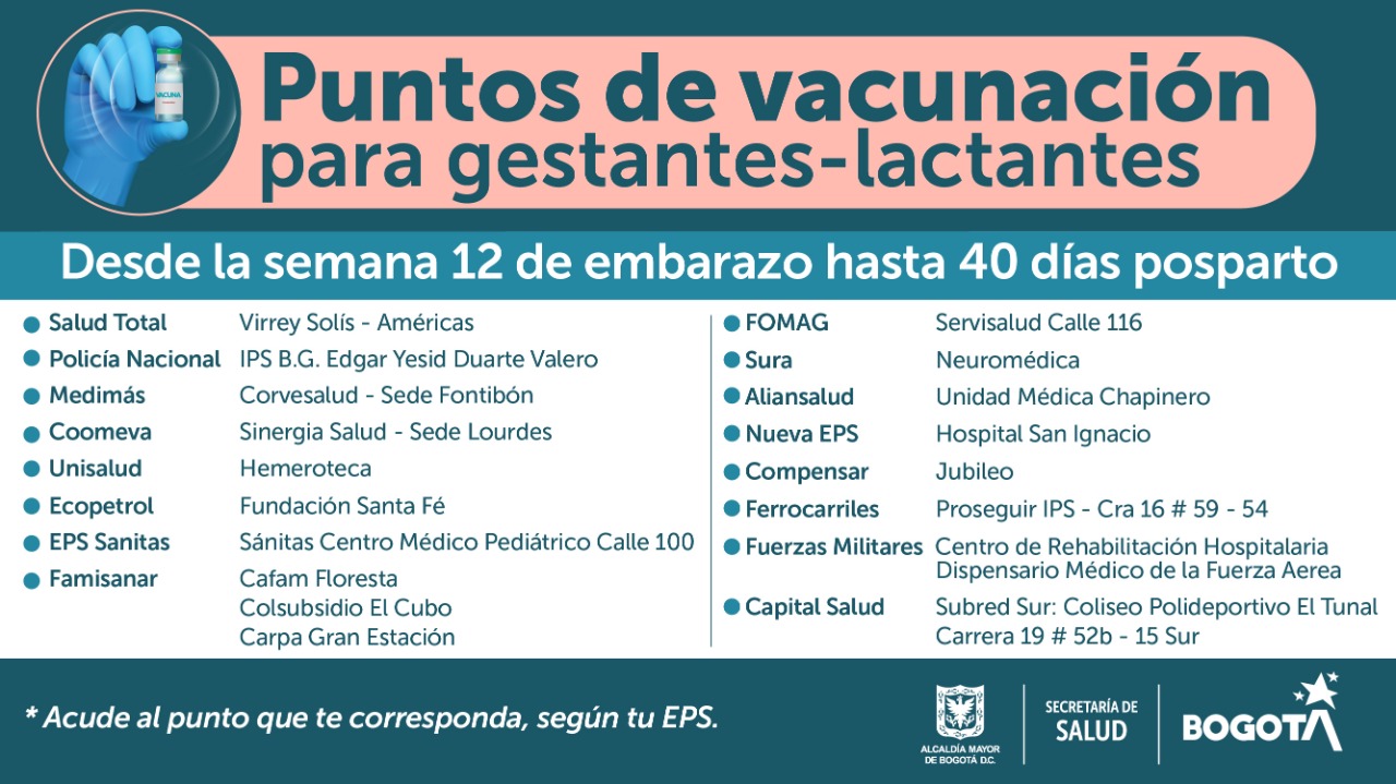 Puntos de vacunación