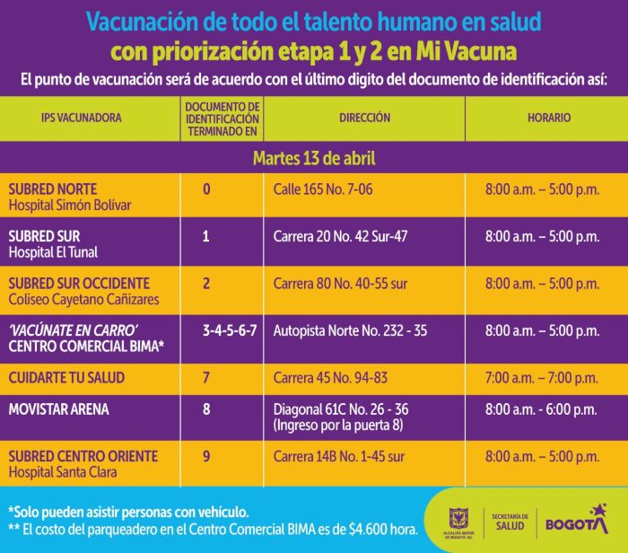 Vacunación martes 13 de abril