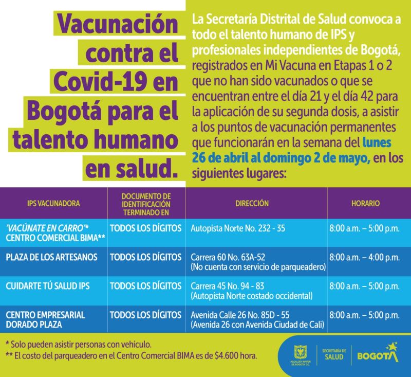 Imagen de los puntos de vacunación COVID.