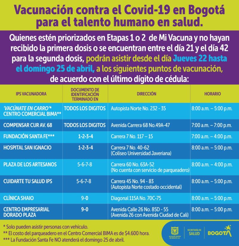 Listado de puntos para vacunación a personal de salud.