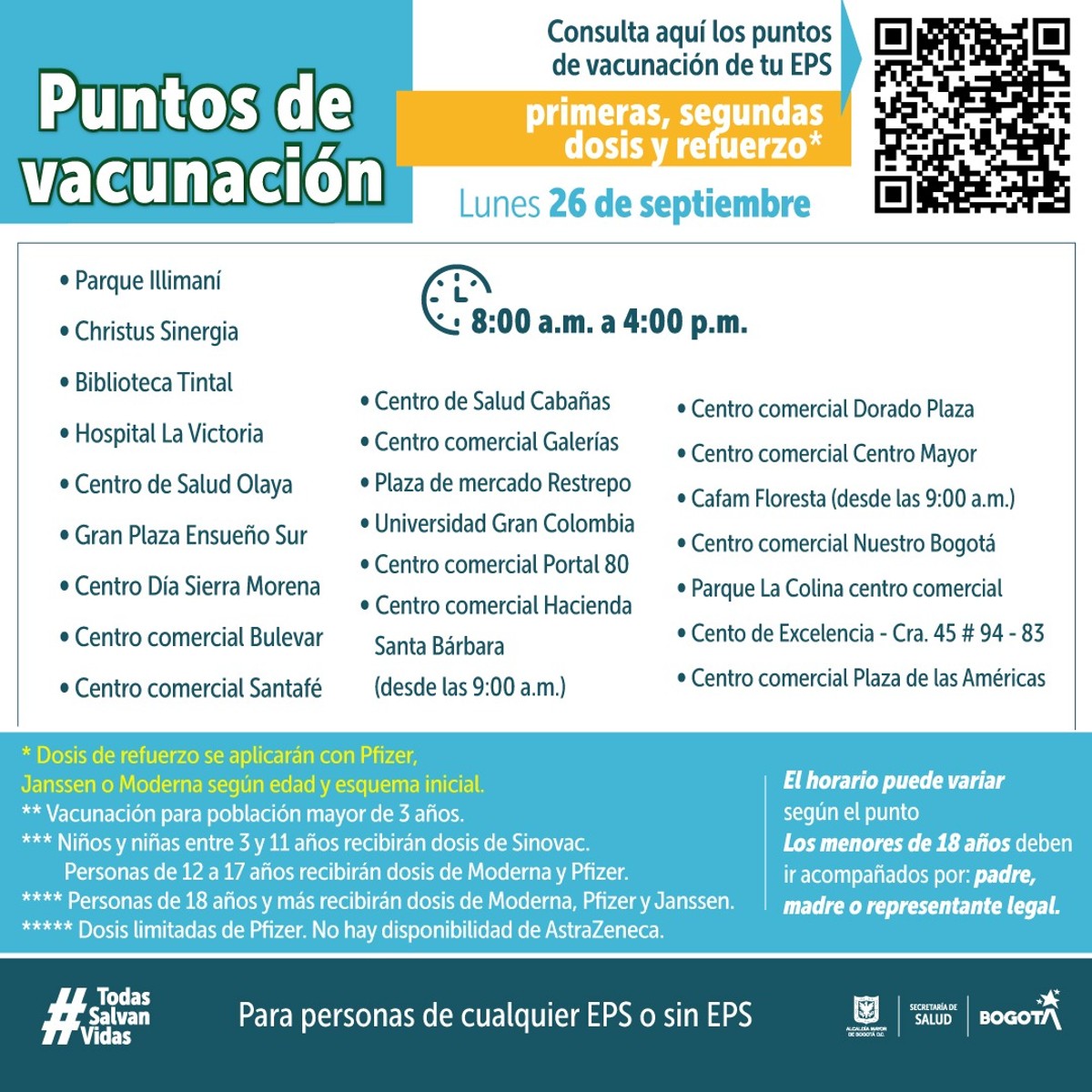 Puntos de vacunación