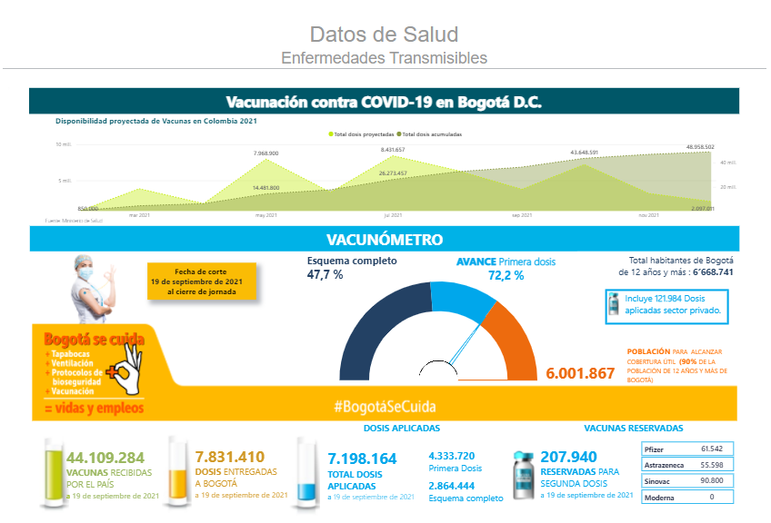 Pantallazo de SaluData