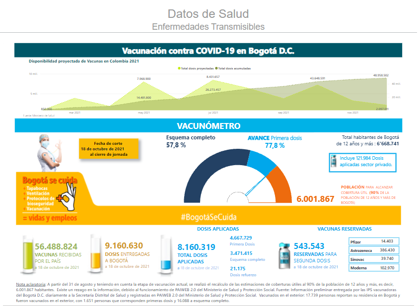 vacunación covid en Bogotá