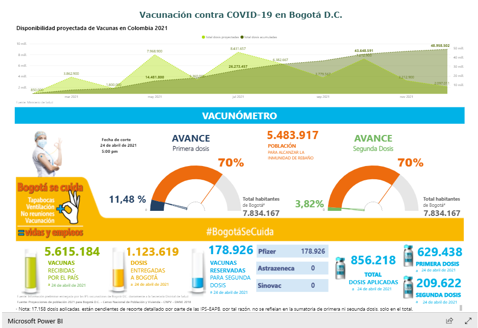 Imagen del Vacunómetro.