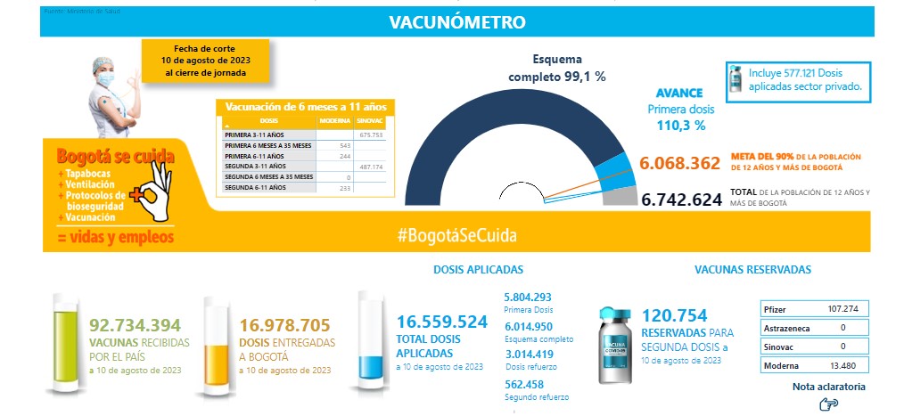 Vacunómetro