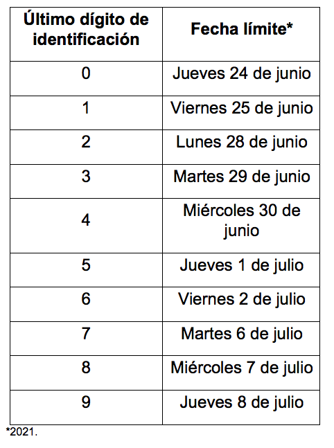 Entre el 24 de junio y el 8 de julio de 2021 hay plazo para reportar la información exógena a través de medios magnéticos.