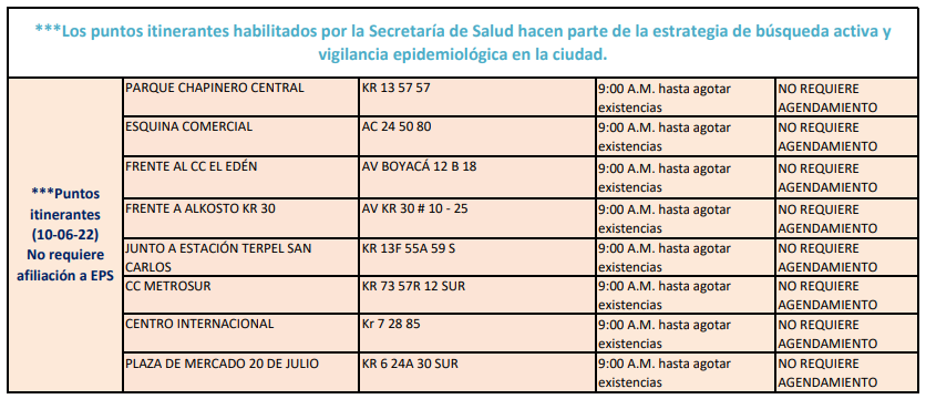 pruebas COVID