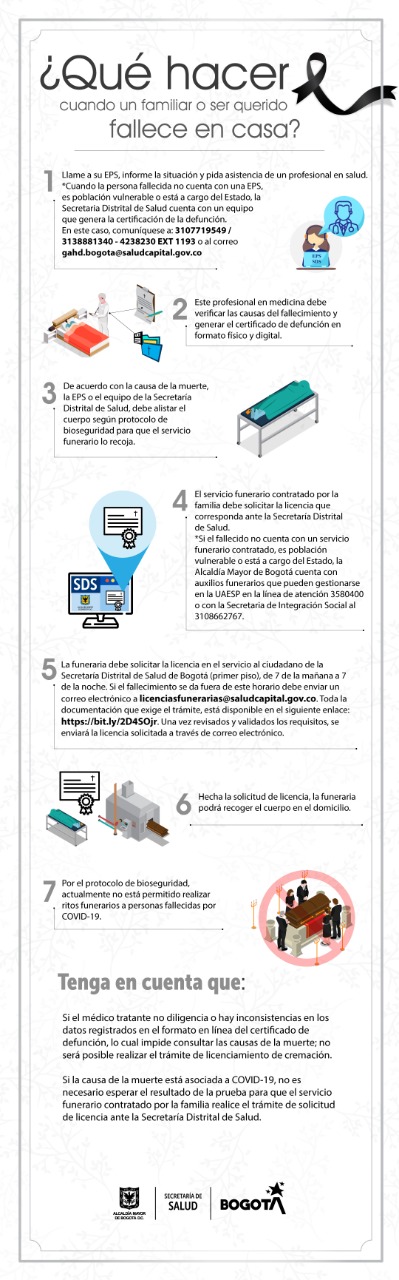 Distrito dió a conocer el protocolo cuando una persona fallece en casa - FOTO: Secretaría de Salud