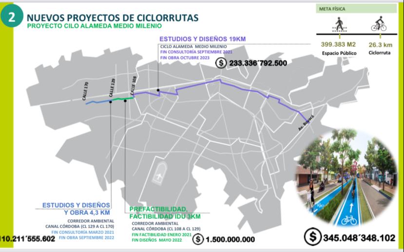 Proyecto Ciclo Alameda Medio Milenio