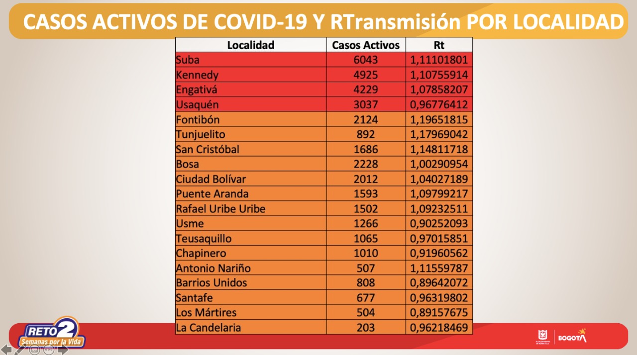 Contagios por localidades