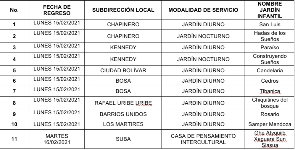 Retorna servicio de Jardines infantiles y Casas de Pensamiento Intercultural - PIEZA: Prensa Secretaría de Integración Social